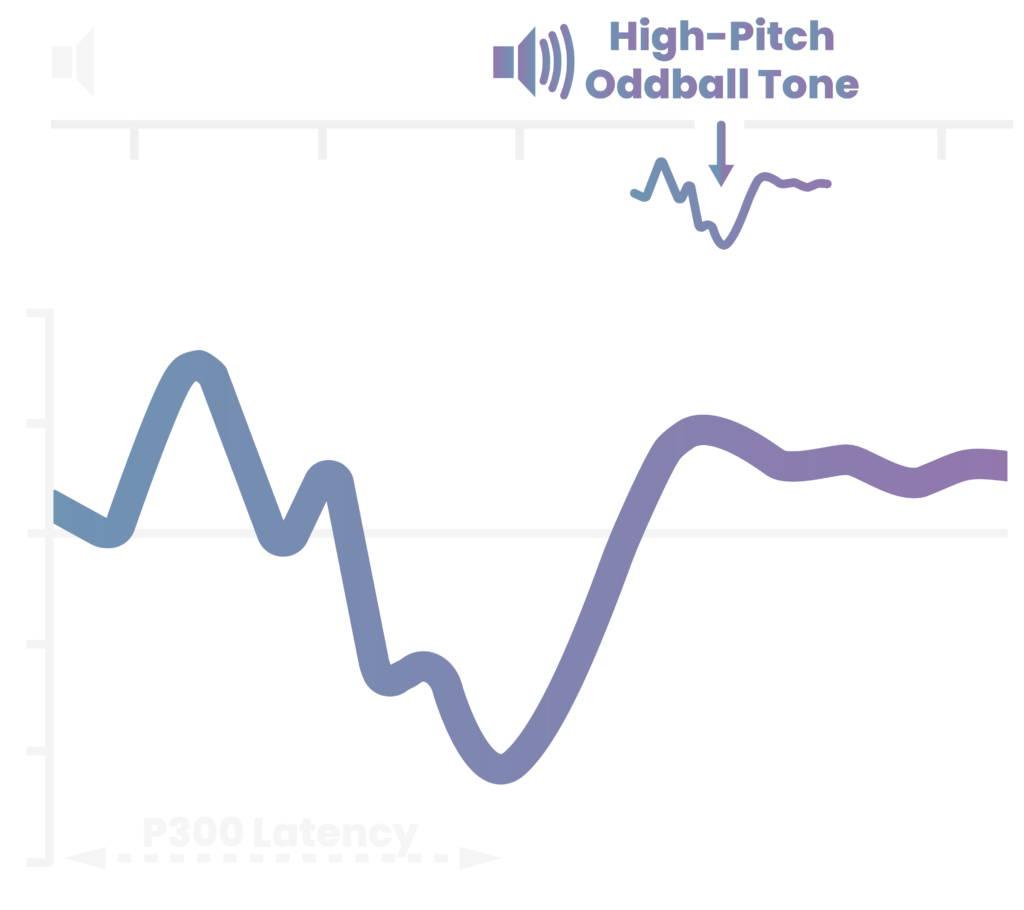 EEG and ERP Technology P300 Waveform Example