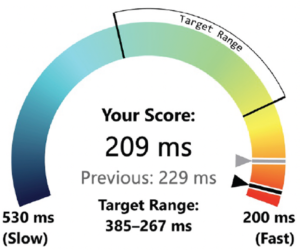 Physical Reaction Time